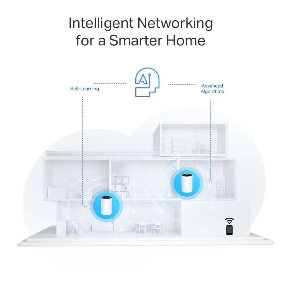 Tp-Link Deco PX50 3-pack Mesh-система Wi-Fi 6 с Powerline G1500
