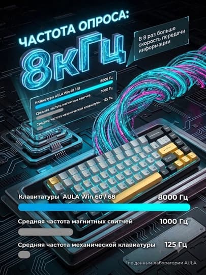 Магнитная клавиатура AULA WIN68 HE, 68 клавиш, Hall Effect, 8000 Гц, USB-C, черная