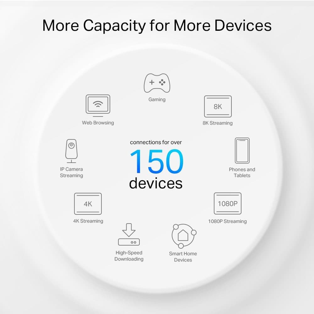 Tp-Link Deco PX50 3-pack Mesh-система Wi-Fi 6 с Powerline G1500